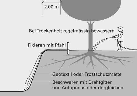 Schutzmatte an Baugrube